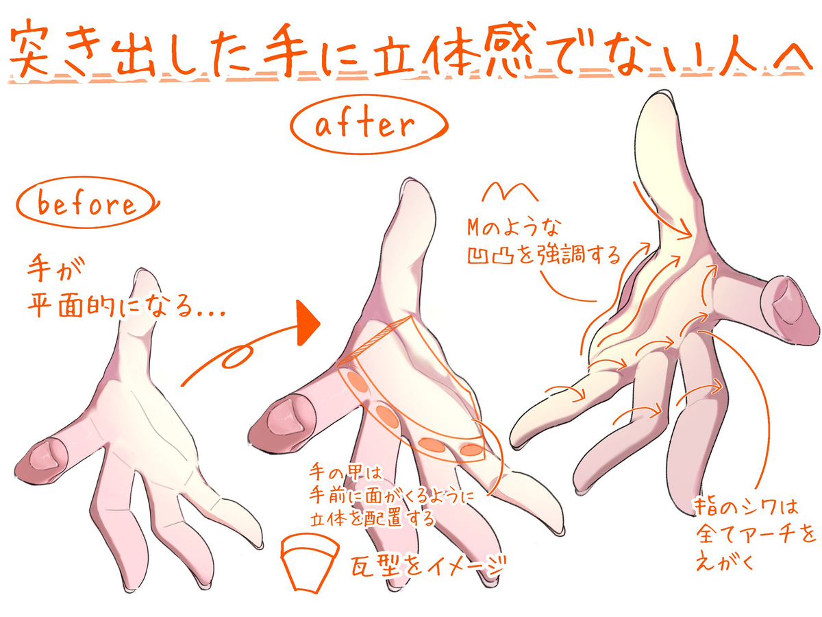 This is a pixiv picture whose title is 突き出した手に立体感でない人へ.