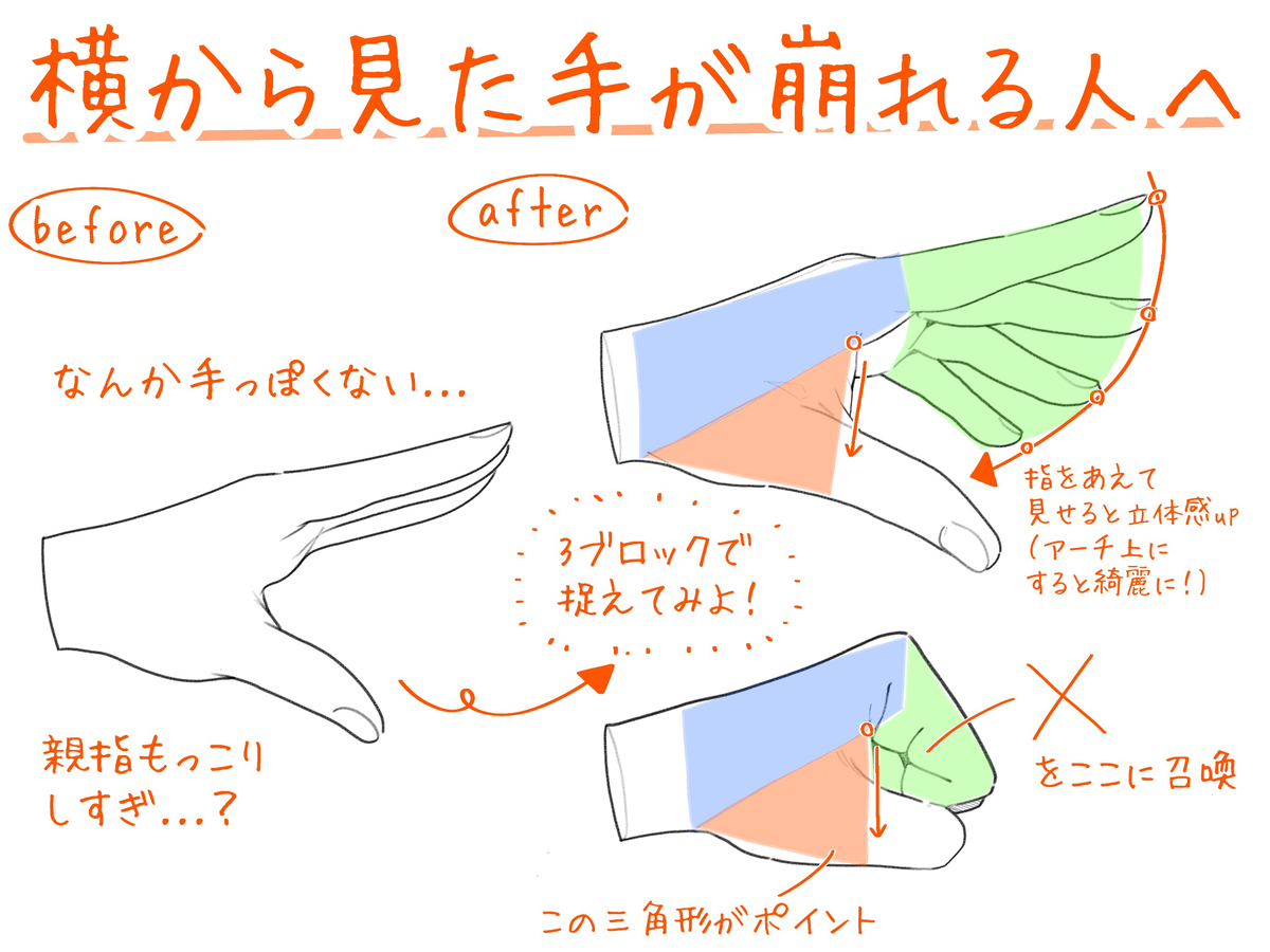 This is a pixiv picture whose title is 横から見た手が崩れる人へ.