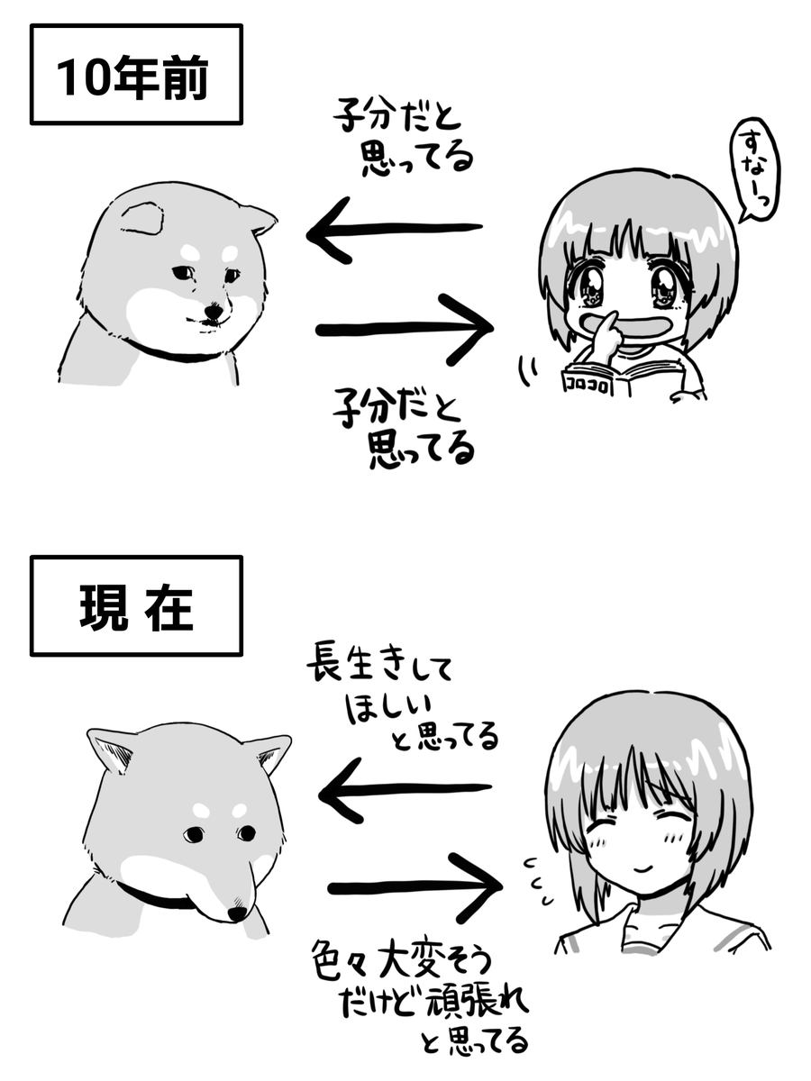 This is a pixiv picture whose title is 次女と犬の相関図.
