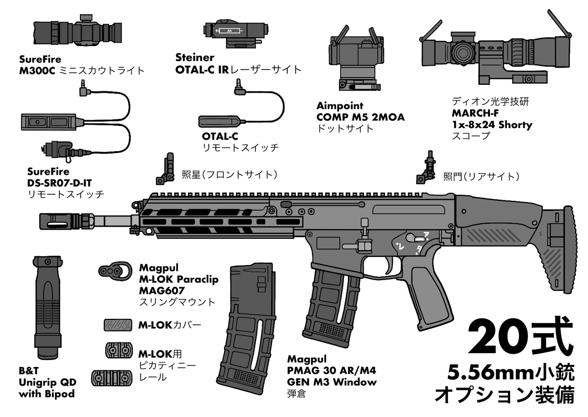 This is a pixiv picture whose title is 20式小銃のオプション装備.