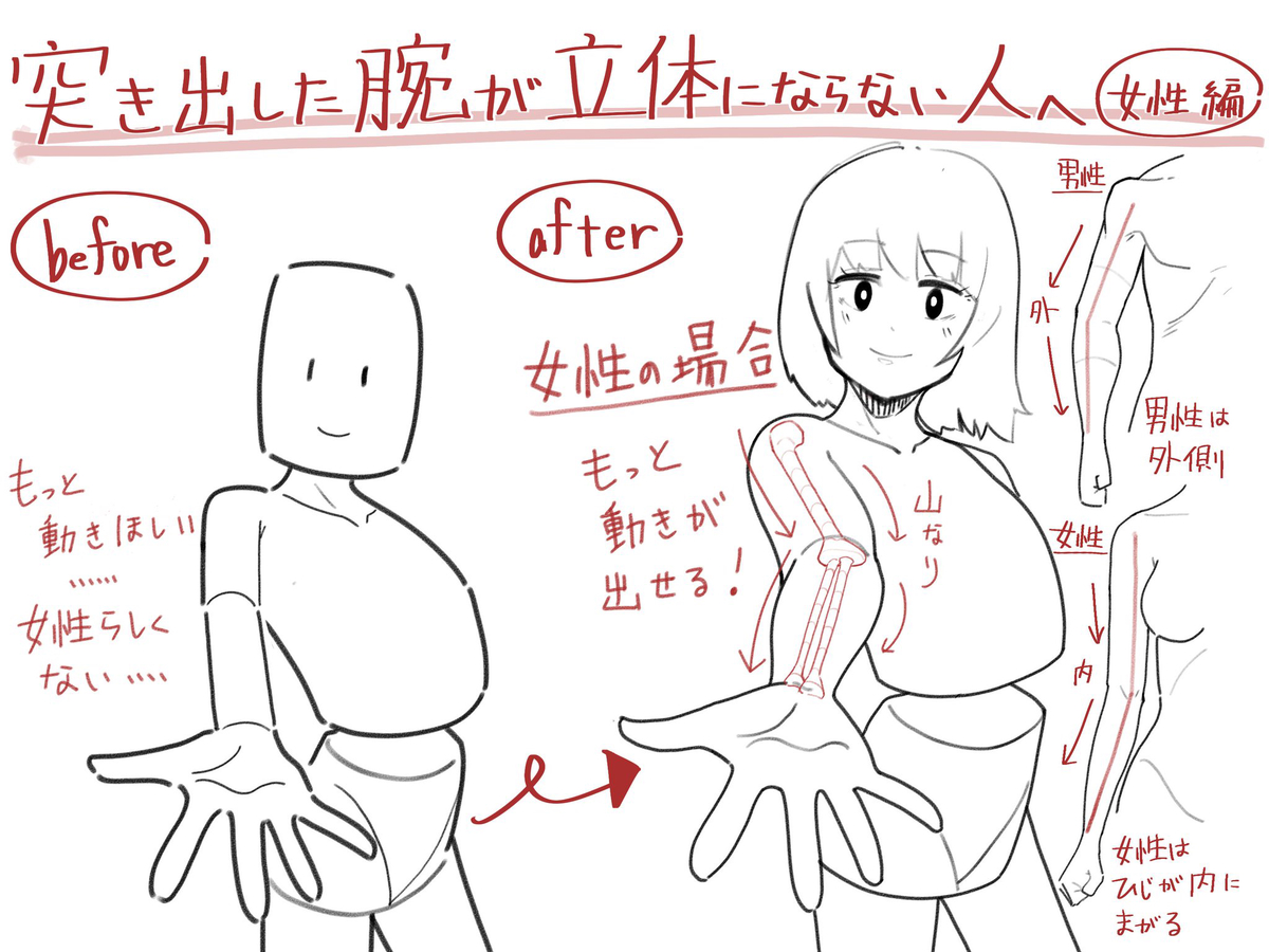 This is a pixiv picture whose title is 突き出した腕が立体ならない人へ.