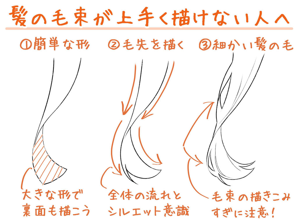 This is a pixiv picture whose title is 髪の毛束が上手く描けない人へ.