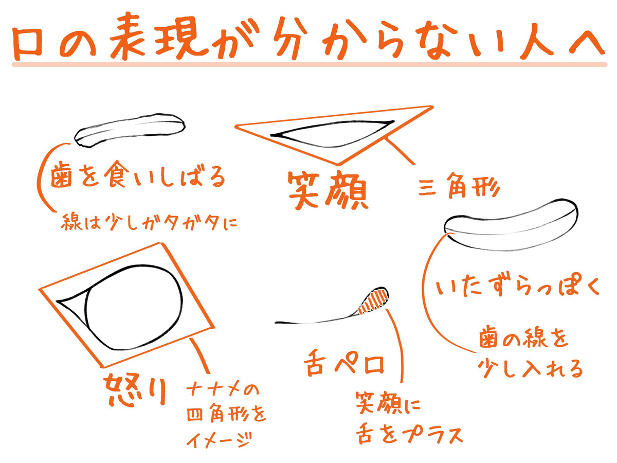 This is a pixiv picture whose title is 口の表現がわからない人へ.