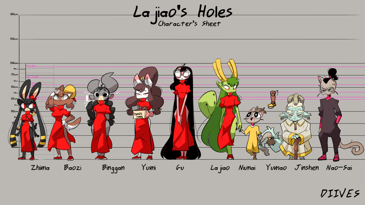 This is a pixiv picture whose title is Lajiao's Holes CHAR SHEET.