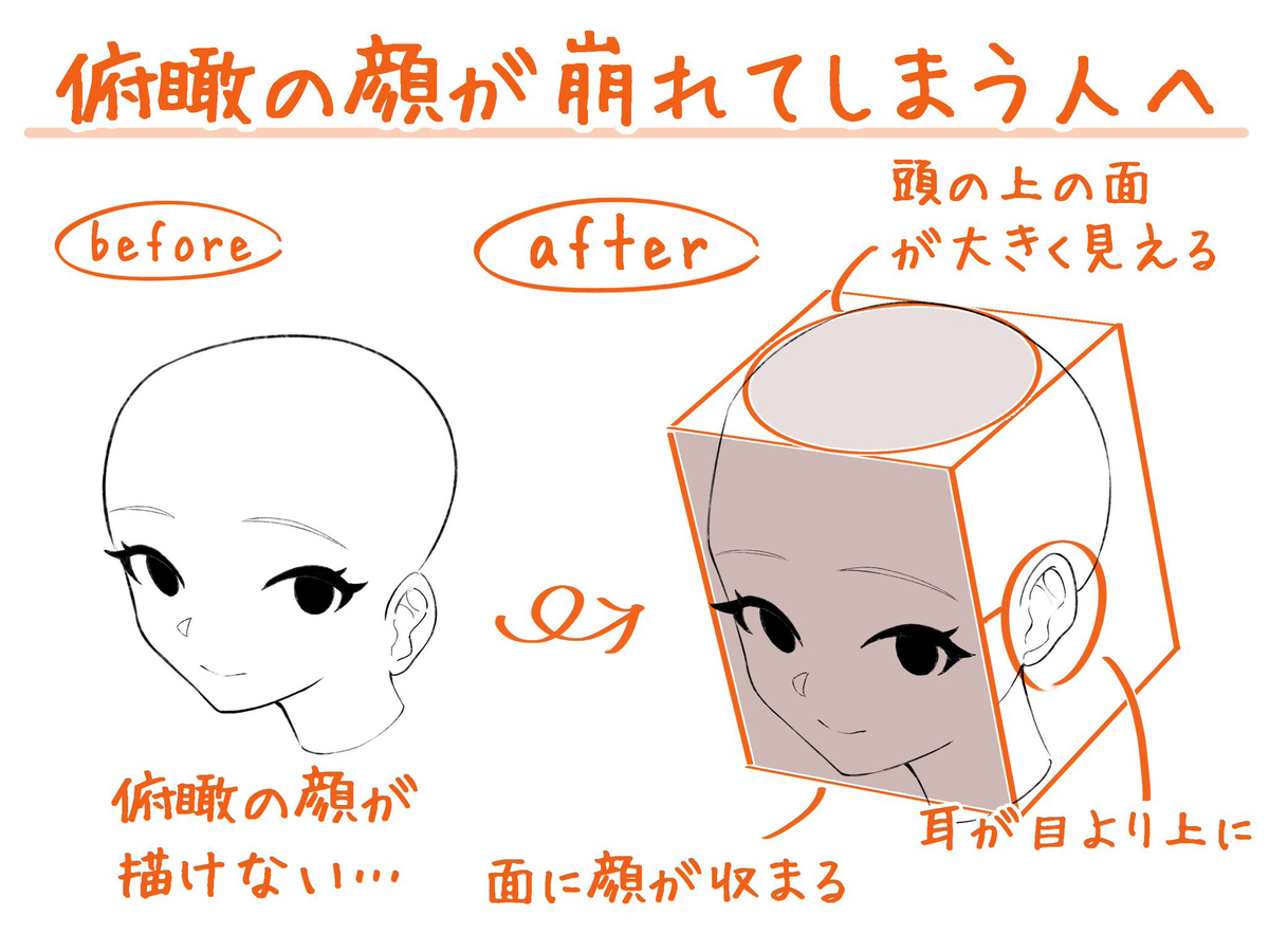 This is a pixiv picture whose title is 俯瞰の顔が崩れてしまう人へ.