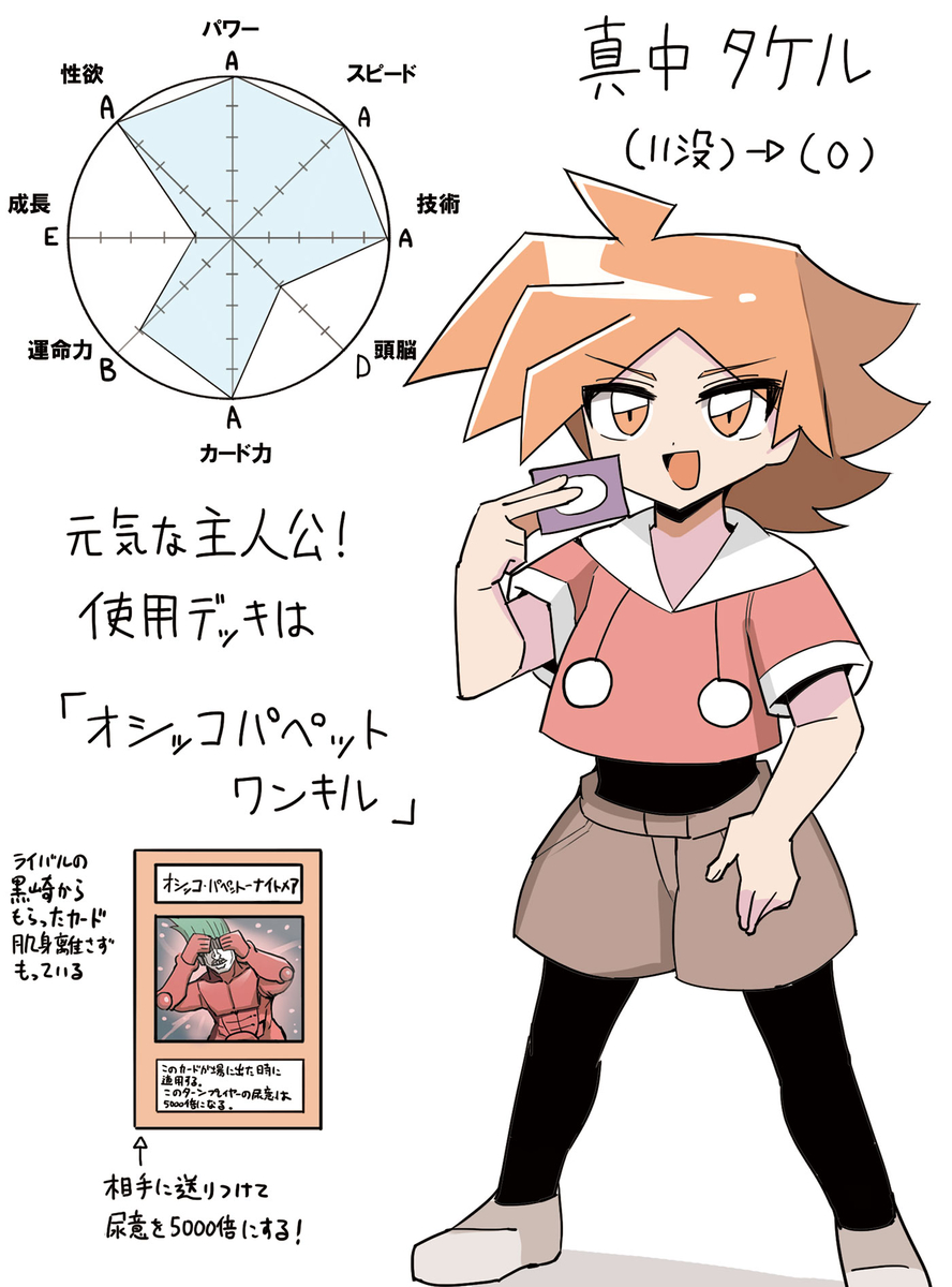 This is a pixiv picture whose title is ホビーアニメの主人公とライバルのパラメータ.