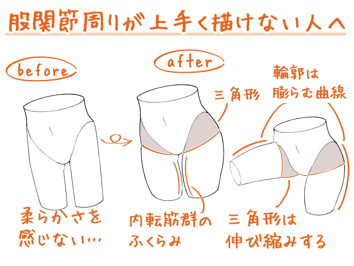 This is a pixiv picture whose title is 股関節周りが上手く描けない人へ.