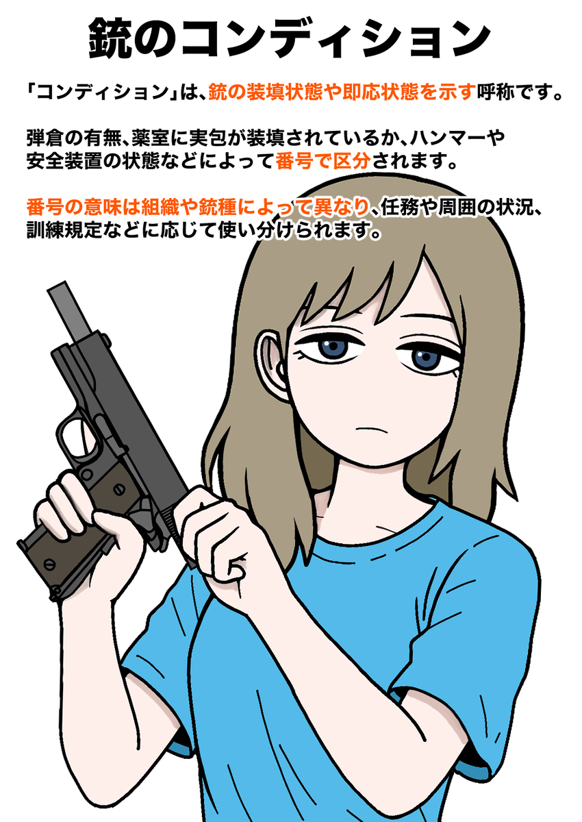 This is a pixiv picture whose title is 銃のコンディション.