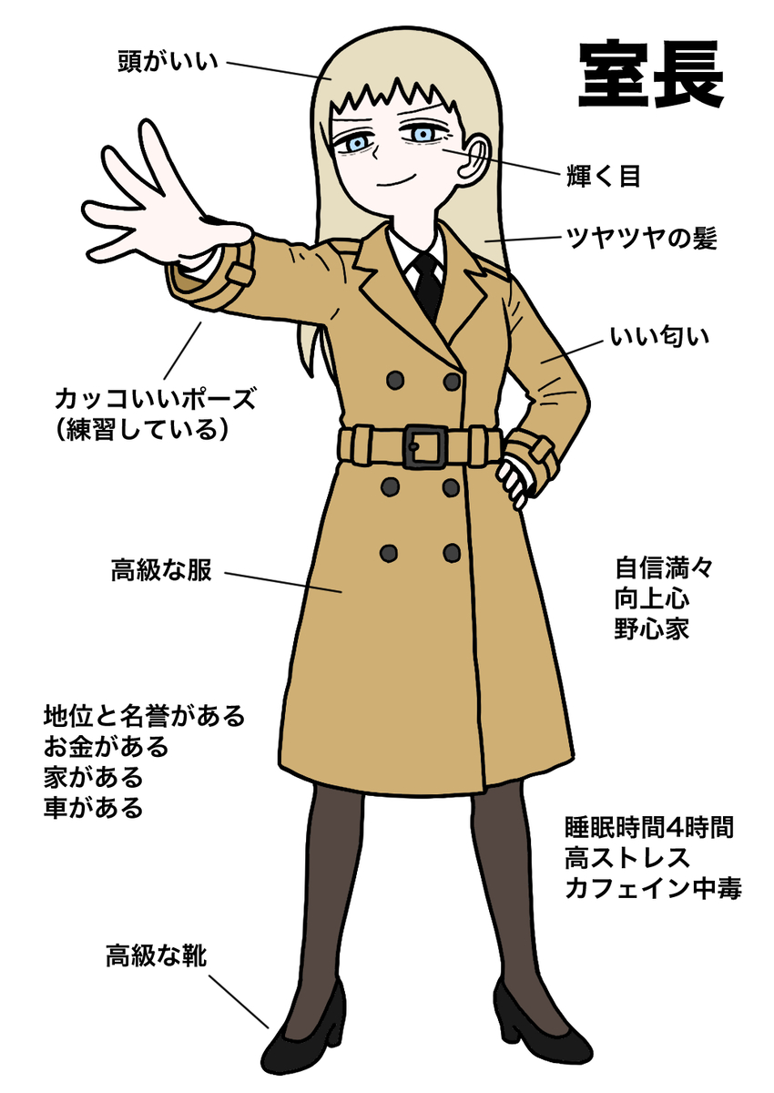 This is a pixiv picture whose title is 室長と元室長の比較図.
