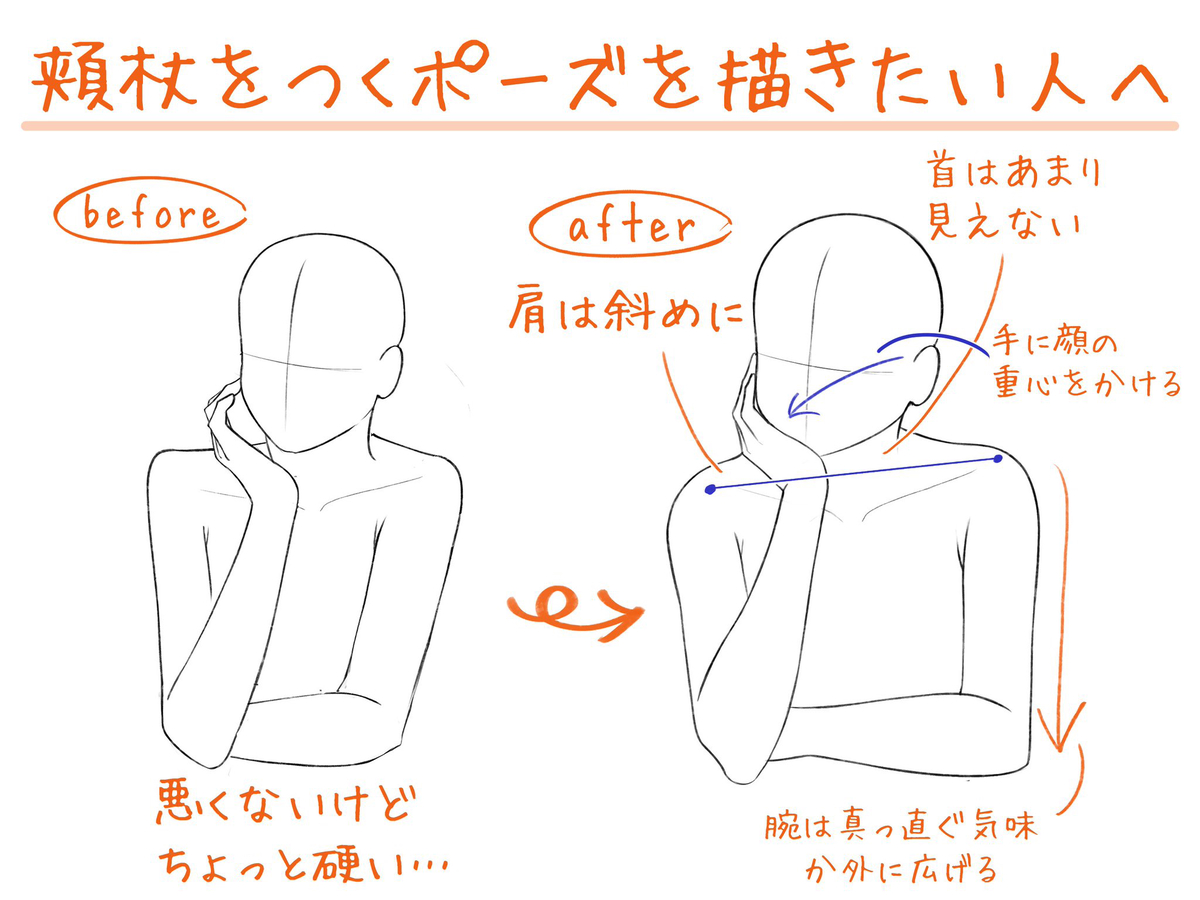 This is a pixiv picture whose title is 頬杖をつくポーズを描きたい人へ.