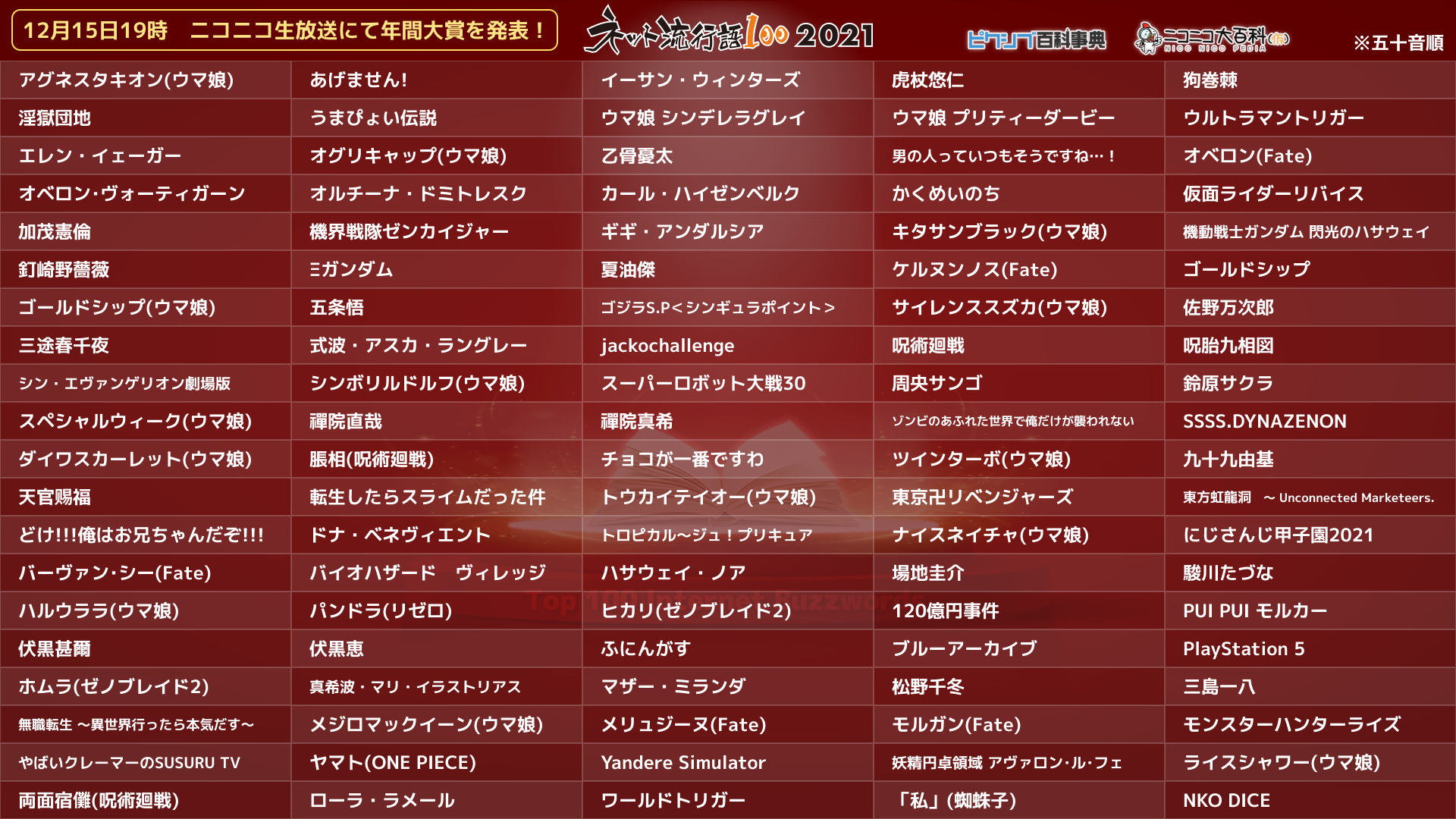 赛马娘、咒术回战、东复皆入围！「网络流行语100」2021入围名单公布