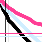 poly