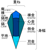 しのぎ