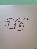 さく