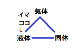 液体