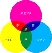 ラナ(シアン)