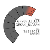 BLASANSAN