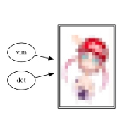 vimdot